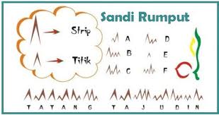 Contoh soal saham dan obligasi beserta jawabannya soal pilihan ganda saham dan obligasi. Sandi Rumput Rumus Cara Membaca Dan Menghafal Quora