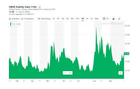 Big Selling In Software Stocks Drags Down Tech Sector