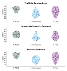 The symptoms are typically present before. Distribution Of Adhd Symptoms Within The Entire Participant Sample Download Scientific Diagram