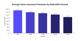 The amount the insurance provider. Understanding Home Insurance Deductibles The Zebra