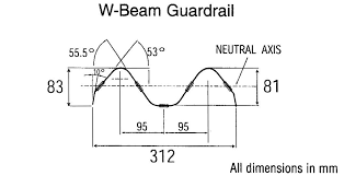 w beam guardrail with c posts abc products l vehicle crash