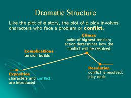 Having a dramatic structure is the first step to a full story outline, which is especially important for longer works of fiction—especially writing the novel. Drama What Is Drama A Drama Is A
