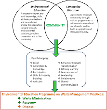 Check spelling or type a new query. Development Of An Environmental Education Programme For Waste Management With Local Communities In Sabah Malaysia Semantic Scholar