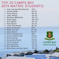Get your matric results 2020/2021 here! Camps Bay High Matric Results News 08 Jan 2020