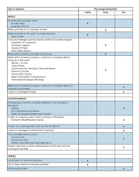 Deductibility Of Meals Entertainment Expenses Updated