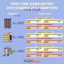 We did not find results for: Dzz Property Jual Beli Rumah Tanah Johor Pengecualian Stamp Duty Untuk Pembeli Rumah Pertama First Home Buyer Membeli Rumah Memang Tidak Akan Lari Dari Membayar Stamp Duty Nilai Stamp