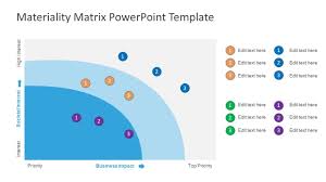 The Materiality Matrix Powerpoint Template Is A Unique Presentation Chart For Business And Its Social Powerpoint Templates Powerpoint Powerpoint Slide Designs