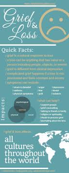 Grief Loss What Is It What Does It Look Like Llorar Una Perdida Dolor Curar