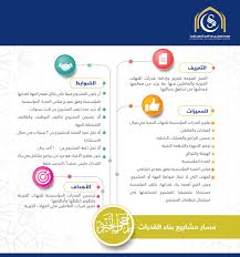 مؤسسة سليمان الراجحي الخيرية On Twitter مسار مشاريع بناء القدرات Https T Co Q9plejpp9s الراجحي الخيرية