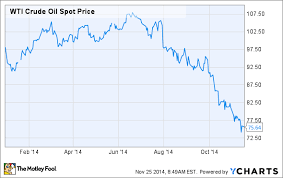 oil prices 2015 what to expect the motley fool