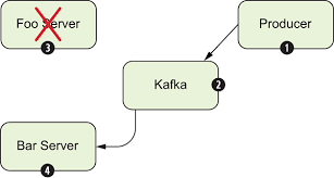 They define how often a trigger/the azure function should be executed (daily, hourly, every 3 months, …). Chapter 17 Clustering Camel In Action