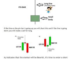 Informasi mengenai binary trading bisa anda dapatkan disini. Binary Options Trading Strategies Newsletter Options Trading Strategies Trading Strategies Binary