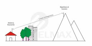 Image result for tv svizzera