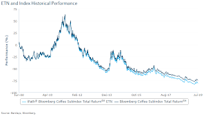 Jo Arabica Coffee Etn Offers Compelling Value Ipath