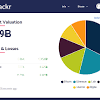 Technically, ethereum is a type of blockchain technology, and ether is the blockchain technology has the potential to revolutionize many areas of business, and ethereum is one of the biggest players in the blockchain space. 1