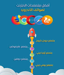 أفضل متصفحات الانترنت على منصة الاندرويد والكمبيوتر Best Internet Browsers Beauty Skin Care Routine Skin Care Routine Beauty Skin Care