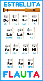 Estrellita Donde Estas En Flauta Aprende Aqui Las Notas Notas De Canciones Notas Musicales En Flauta Flauta