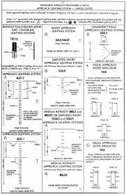 Airport Diagram Airport Sketch Approach Lighting Systems Legend