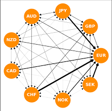 We did not find results for: Algorithmic Trading With Economics Driven Deep Learning By Yao Lei Xu Towards Data Science