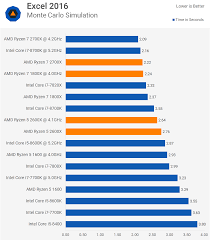 Start date oct 19, 2018. Amd Ryzen 7 2700x Ryzen 5 2600x Review Application Performance Excel Handbrake Blender Adobe Premiere Techspot