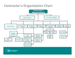47 Extraordinary Large Organizational Chart