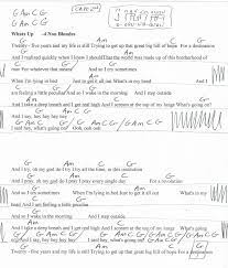 Whats Up 4 Non Blondes Guitar Chord Chart Capo 2nd Fret Guitar Chords For Songs Guitar Chords Guitar Chord Chart