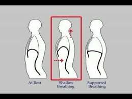 With Every Breath You Take Part 3 In Order To Find Your Real Voice You Must Learn To Breathe With The Support Of Your Breathe Vocal Training Lesson Plans