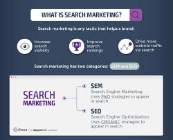 To indicate online or internet marketing which is the way of promoting the website in search … what's the difference between. Sem Vs Seo What S The Difference And Which Is Right For My Brand Alexa Blog