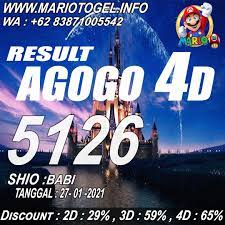 Hasil Result Agogo 4d 27 Januari 2020 Di 2021 Anjing Tanggal 27 Januari