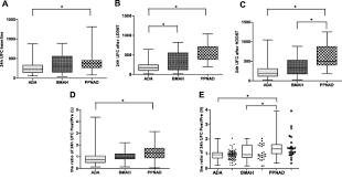Ponad dwie dekady ― over two decades. Efficacy Of Dexamethasone Suppression Test During The Diagnosis Of Primary Pigmented Nodular Adrenocortical Disease In Chinese Adrenocorticotropic Hormone Independent Cushing Syndrome Springerlink
