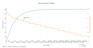 Wertsteigerung von bitcoins teure hütte für 24 dollar ungeahnter reichtum: Bitcoins Supply Cap 21 Millionen Ist Nicht Verhandelbar