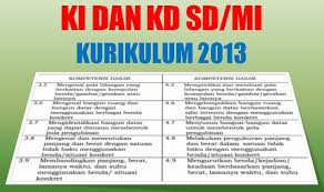 Check spelling or type a new query. Ki Dan Kd Sd Mi Kurikulum 2013 K13 Revisi Terbaru Tahun 2020 2021