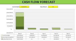 Cash Flow Forecast Template Howtoexcel Net