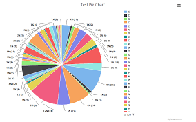 Highcharts Piechart Legend Paging Faulty Stack Overflow