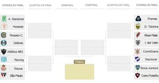 See more of conmebol libertadores on facebook. Libertadores Em Tese Nosso Lado Da Chave E Muito Mais Facil