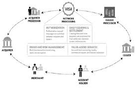 Visa Market Power Stable Growth And High Profitability