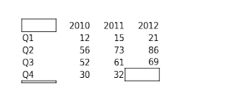 Draw Barchart In A Pdf Using Phpexcel Stack Overflow