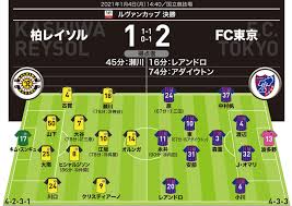 On march 26, 2021, in 雑誌, by raw zip. ãƒ«ãƒ´ã‚¡ãƒ³ã‚«ãƒƒãƒ—æ±ºå‹ æŽ¡ç‚¹ å¯¸è©• æŸï¼' ï¼'fcæ±äº¬ Momã¯è¶…çµ¶ãƒ†ã‚¯ãƒ‹ãƒƒã‚¯ã‚'æŠ«éœ²ã—ãŸåŠ©ã£äºº é™°ã®mvp ã¯ ã‚µãƒƒã‚«ãƒ¼ãƒ€ã‚¤ã‚¸ã‚§ã‚¹ãƒˆweb