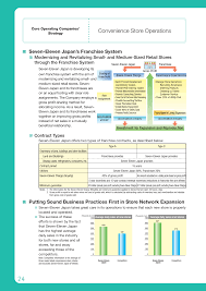 Featured here, the balance sheet for 7 eleven malaysia holdings bhd, which summarizes the company's financial position including assets, liabilities and shareholder equity for each of the write your thoughts about 7 eleven malaysia holdings bhd. Https Www 7andi Com Library Dbps Data Template Res En Ir Library Co Pdf P24 33 Pdf