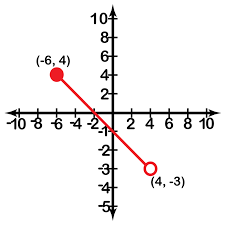A set is a collection of unique elements. Intervals And Interval Notation Ck 12 Foundation