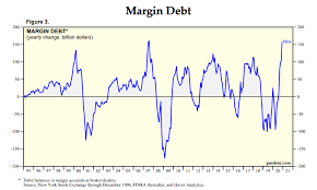 1 it took a little over a decade for the economy to get back to predepression levels. A Historic Margin Call Could Bring The Next Stock Market Crash Despite Low Interest Rates Seeking Alpha