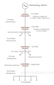 Check spelling or type a new query. Basics Of Electrical Power Transmission System Electricaleasy Com