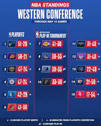Check spelling or type a new query. Nba On Twitter The Nba Standings Entering The Final Day Of The Regular Season Teams Ranked 7 10 Will Participate In The Statefarmplayin Tournament After The Regular Season May 18 21 To Secure The