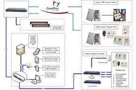 Archive News From Niq Health