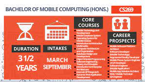 977 cs255 bachelor of computer science (hons.) data communication and networking / sarjana muda sains komputer (kepujian) komunikasi data dan perangkaian hits: Cs269 Bachelor Of Mobile Computing Sarjana Muda Pengkomputeran Mudah Alih