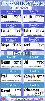 *lee matches names which end with the sound lee _ is a wildcard that will match exactly one letter in the pronunciation Looking For Some Baby Name Inspiration Check Out These Popular Israeli Baby Names Jewish Baby Names Hebrew Baby Names New Baby Names
