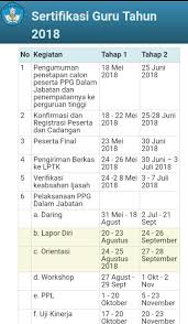 Pengumuman Ppg 2018 Ada 2 Tahap Informasi Seputar Guru