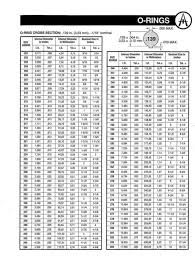 O Ring Size Chart Metric Famous Ring Images Nebraskarsol Com