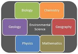 Environmental Science Physics Mathematics Chemistry Biology Geology Physics And Mathematics Science Programs Environmental Science
