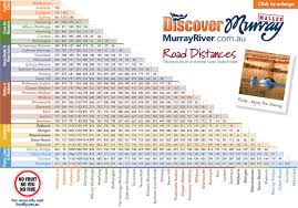 Murray River And Mallee Road Distances Chart Murray